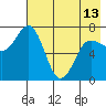 Chankliut Island tide chart for Monday, May 13, 2024