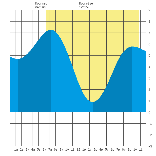 Chankliut Island tide chart for Tuesday, May 14, 2024