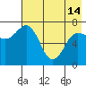 Chankliut Island tide chart for Tuesday, May 14, 2024