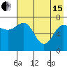 Chankliut Island tide chart for Wednesday, May 15, 2024