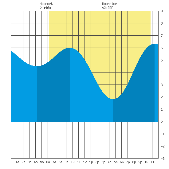 Chankliut Island tide chart for Thursday, May 16, 2024