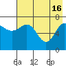 Chankliut Island tide chart for Thursday, May 16, 2024