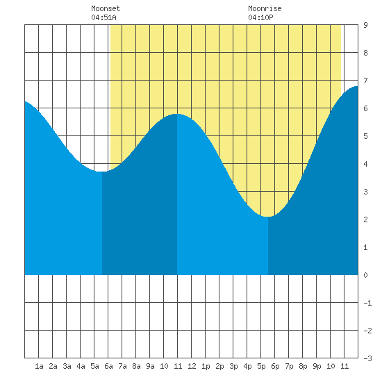 Chankliut Island tide chart for Friday, May 17, 2024