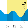 Chankliut Island tide chart for Friday, May 17, 2024