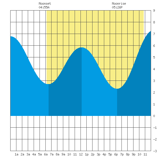 Chankliut Island tide chart for Saturday, May 18, 2024