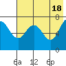 Chankliut Island tide chart for Saturday, May 18, 2024