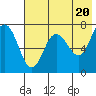 Chankliut Island tide chart for Monday, May 20, 2024
