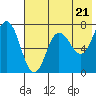 Chankliut Island tide chart for Tuesday, May 21, 2024