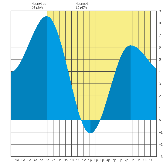 Chankliut Island tide chart for Tuesday, May 28, 2024