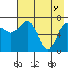 Chankliut Island tide chart for Thursday, May 2, 2024