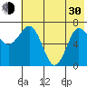 Chankliut Island tide chart for Thursday, May 30, 2024