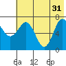 Chankliut Island tide chart for Friday, May 31, 2024