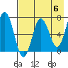 Chankliut Island tide chart for Monday, May 6, 2024
