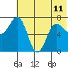 Chankliut Island tide chart for Tuesday, June 11, 2024