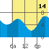 Chankliut Island tide chart for Friday, June 14, 2024