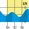Chankliut Island tide chart for Saturday, June 15, 2024