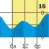 Chankliut Island tide chart for Sunday, June 16, 2024