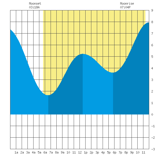 Chankliut Island tide chart for Monday, June 17, 2024