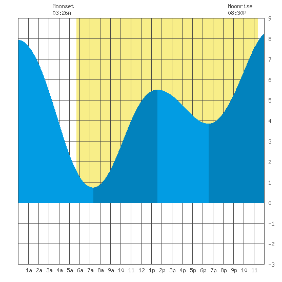 Chankliut Island tide chart for Tuesday, June 18, 2024