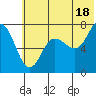 Chankliut Island tide chart for Tuesday, June 18, 2024