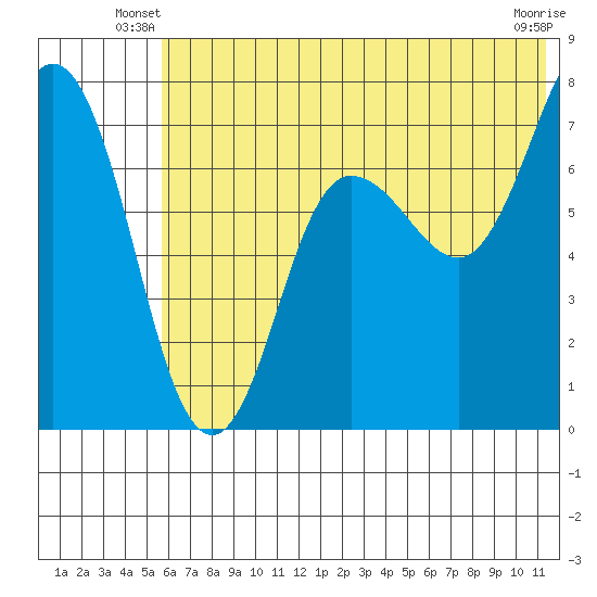 Chankliut Island tide chart for Wednesday, June 19, 2024