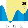 Chankliut Island tide chart for Thursday, June 20, 2024