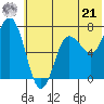 Chankliut Island tide chart for Friday, June 21, 2024