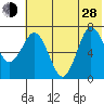 Chankliut Island tide chart for Friday, June 28, 2024