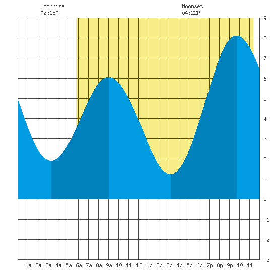 Chankliut Island tide chart for Saturday, June 29, 2024