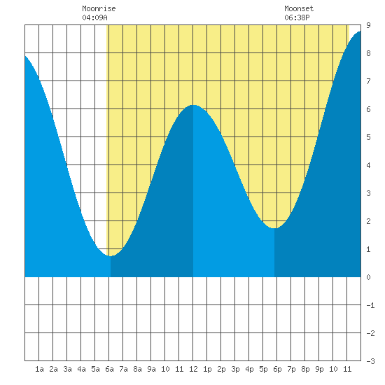Chankliut Island tide chart for Sunday, June 2, 2024