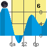 Chankliut Island tide chart for Thursday, June 6, 2024