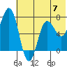 Chankliut Island tide chart for Friday, June 7, 2024