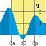 Chankliut Island tide chart for Sunday, June 9, 2024