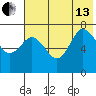 Chankliut Island tide chart for Saturday, July 13, 2024