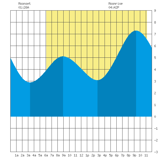 Chankliut Island tide chart for Sunday, July 14, 2024