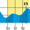 Chankliut Island tide chart for Monday, July 15, 2024