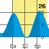 Chankliut Island tide chart for Friday, July 26, 2024