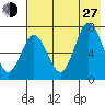 Chankliut Island tide chart for Saturday, July 27, 2024