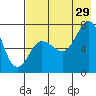 Chankliut Island tide chart for Monday, July 29, 2024