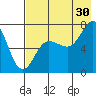 Chankliut Island tide chart for Tuesday, July 30, 2024