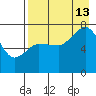Chankliut Island tide chart for Tuesday, August 13, 2024