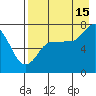 Chankliut Island tide chart for Thursday, August 15, 2024