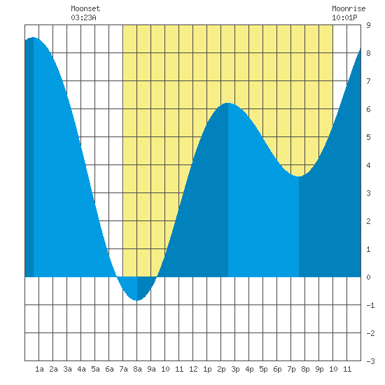 Chankliut Island tide chart for Saturday, August 17, 2024