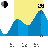 Chankliut Island tide chart for Monday, August 26, 2024