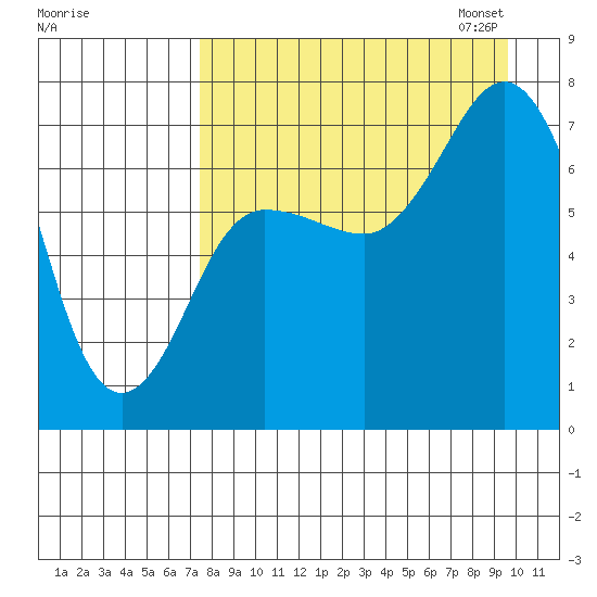 Chankliut Island tide chart for Tuesday, August 27, 2024