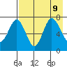 Chankliut Island tide chart for Friday, August 9, 2024