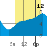 Chankliut Island tide chart for Thursday, September 12, 2024