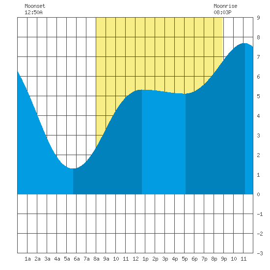 Chankliut Island tide chart for Friday, September 13, 2024