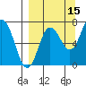 Chankliut Island tide chart for Sunday, September 15, 2024