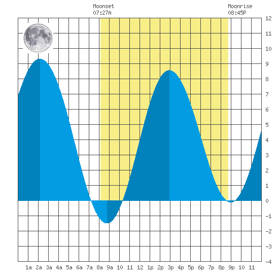 Chankliut Island tide chart for Tuesday, September 17, 2024